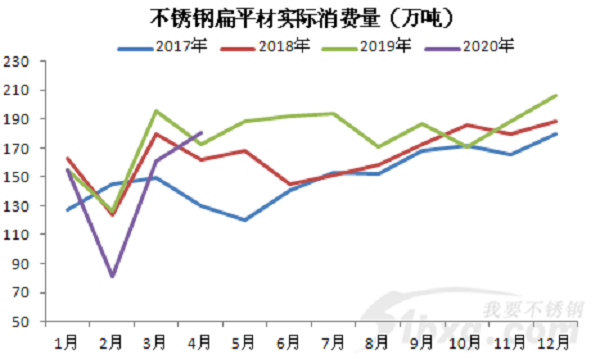 304又漲200！青山不接單，德龍又減量，先漲為敬！