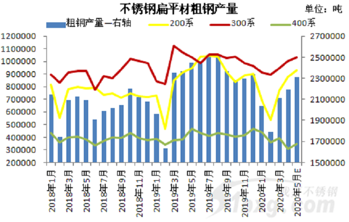 創(chuàng)新高，增21%！5月漲價(jià)能否持續(xù)？