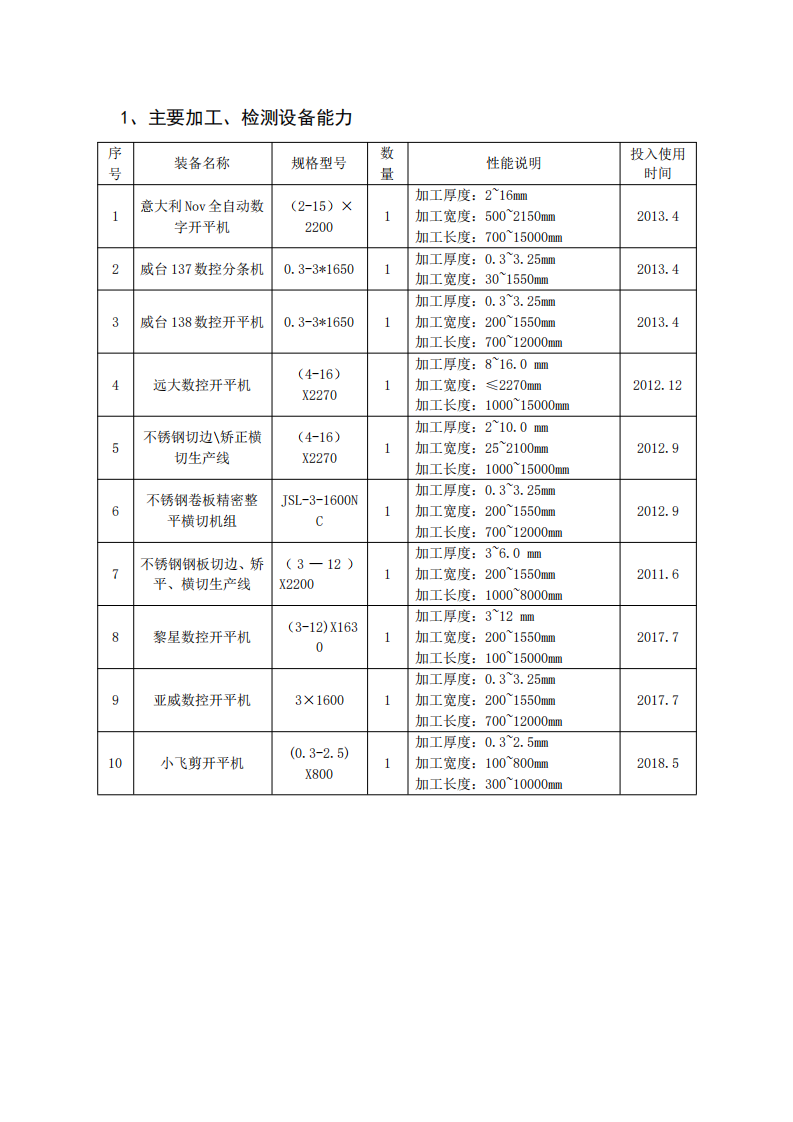 附件1：江蘇省研究生工作站申報(bào)表（企業(yè)填報(bào)）(第二版）(1)_25