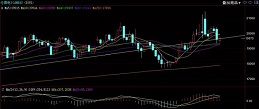 期貨|| 倫鎳關注19300支撐，不銹鋼多空博弈激烈